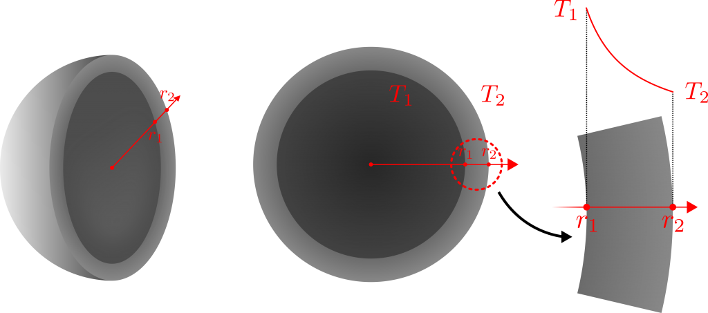 Spherical one dimensional heat transfer