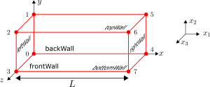 blockMesh setup for 1D Cartesian heat conduction