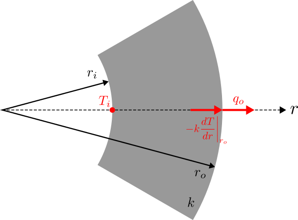 Temperature and flux boundary conditions for radial heat conduction equation