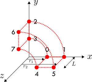blockMesh schematic for creating a cylinder