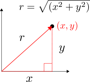 Converting Cartesian coordinates to radial coordinate