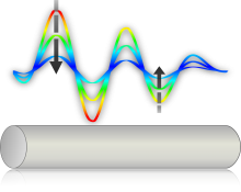 Transient response of bar
